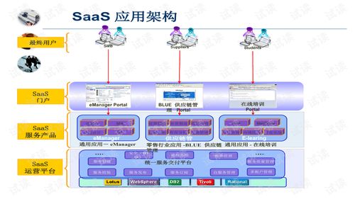 采用SaaS提升企業管理水平 信息化之路