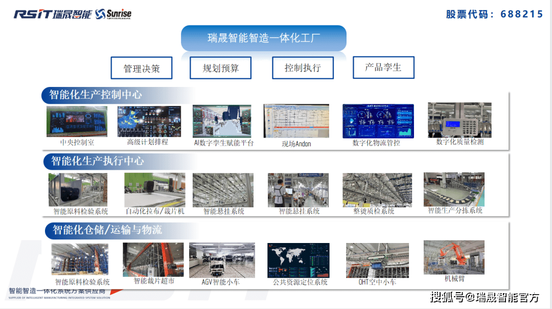 智能化助力時尚行業(yè) 快、新、潮中實現高效盈利